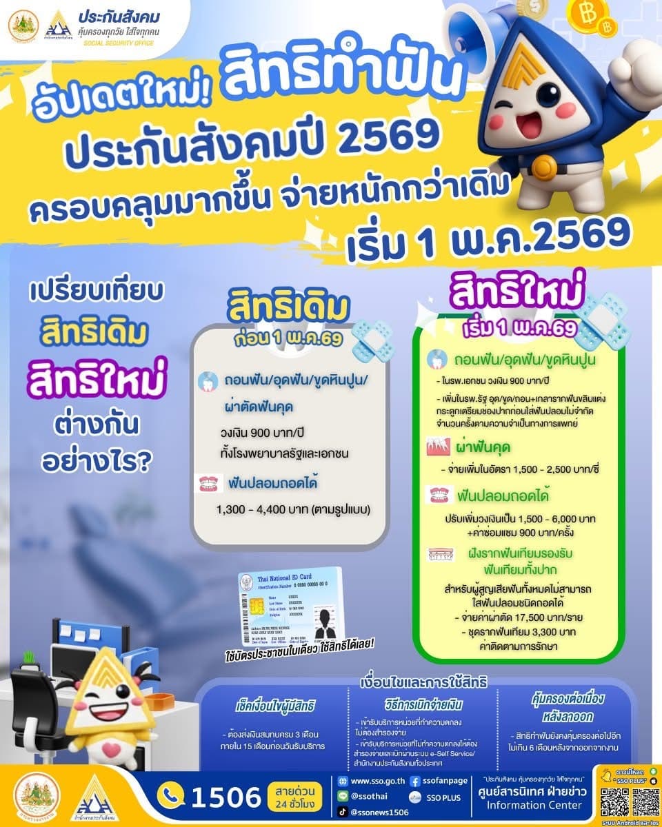 เปรียบเทียบสิทธิทำฟันประกันสังคมเดิมกับสิทธิใหม่ เริ่ม 1 พฤษภาคม 2569